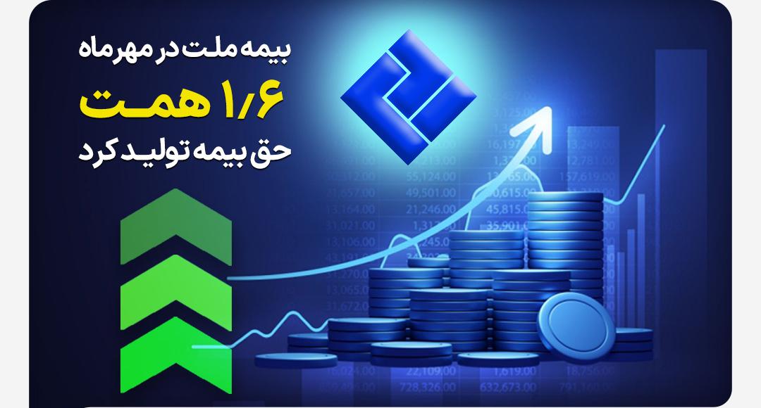 بیمه ملت در مهرماه 1.6 همت حق بیمه تولید کرد