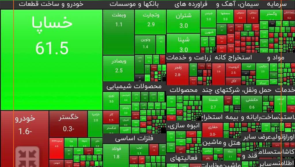 نماد خساپا بازگشایی شد/ ۶۱.۵ درصد رشد ارزش سهم در روز اول بازگشایی