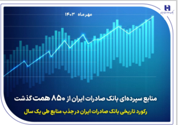 رکورد تاریخی بانک صادرات ایران در جذب منابع طی یک سال